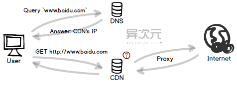 cdn-hijack.png