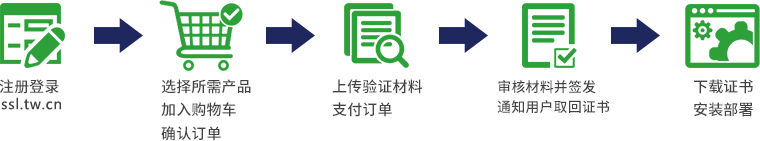 ssl-760-3.png