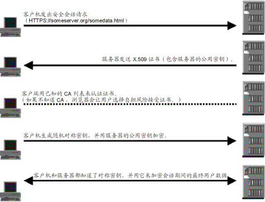howsslwork_clip_image002.gif